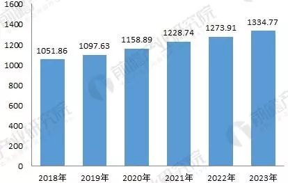 手表包裝盒